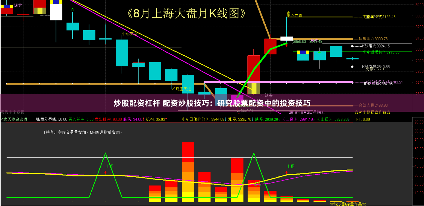 炒股配資杠桿 配資炒股技巧：研究股票配資中的投資技巧