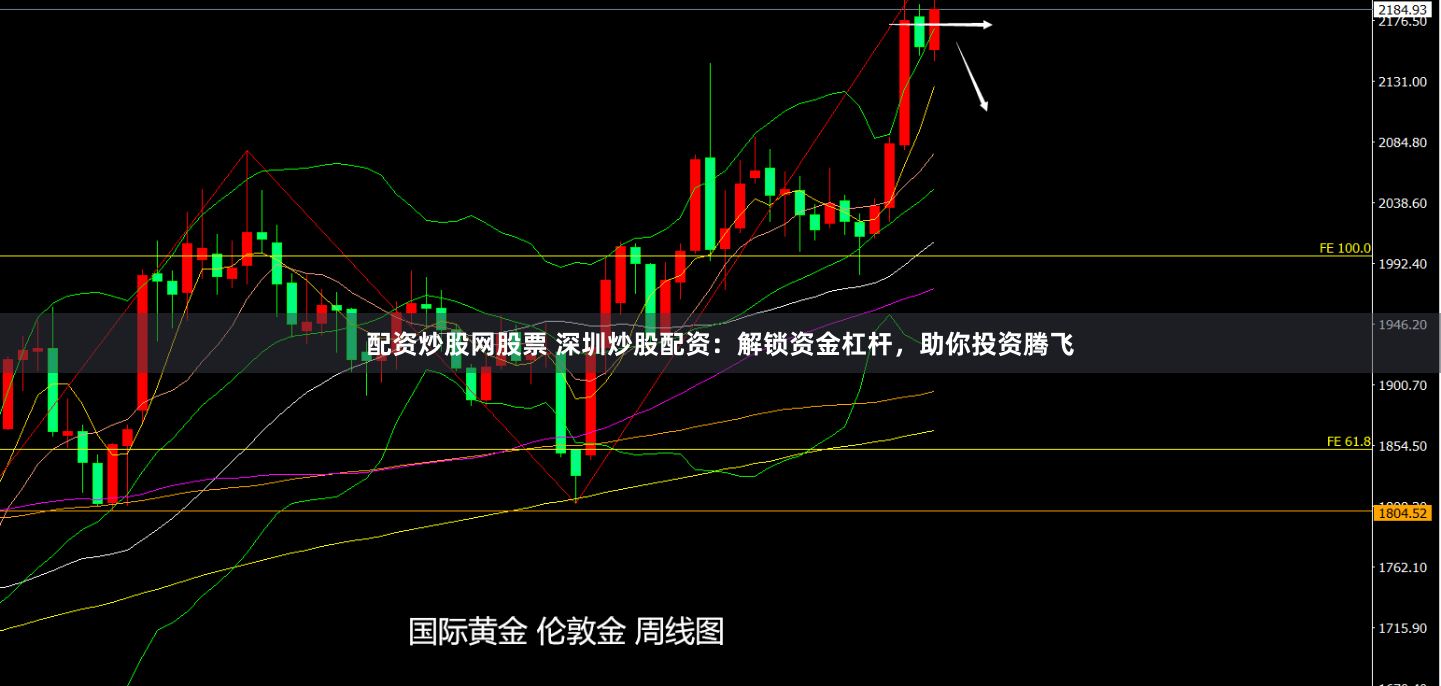 配資炒股網(wǎng)股票 深圳炒股配資：解鎖資金杠桿，助你投資騰飛