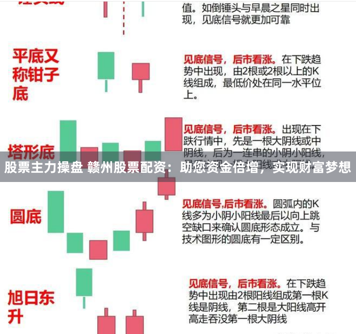 股票主力操盤 贛州股票配資：助您資金倍增，實(shí)現(xiàn)財(cái)富夢(mèng)想